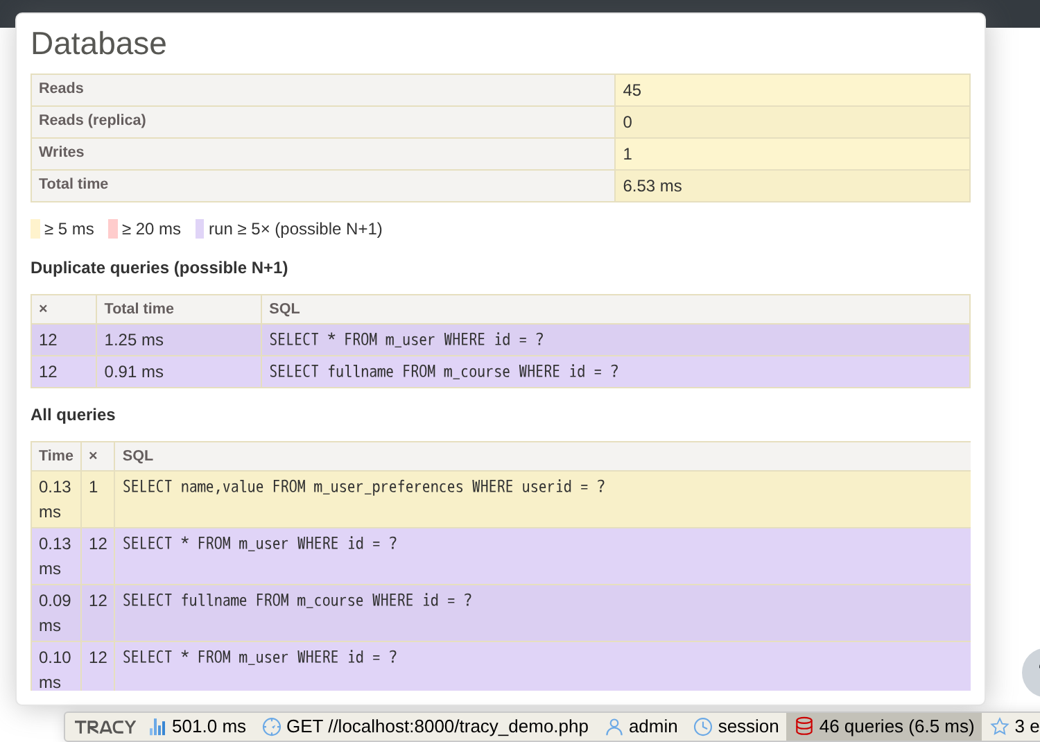 Database panel showing a duplicate queries summary and individual SQL query timings
